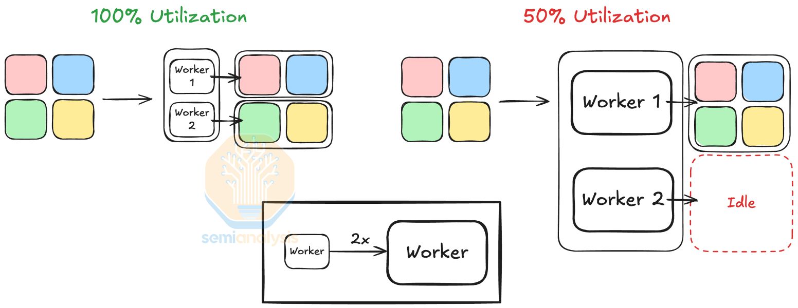  Источник: SemiAnalysis